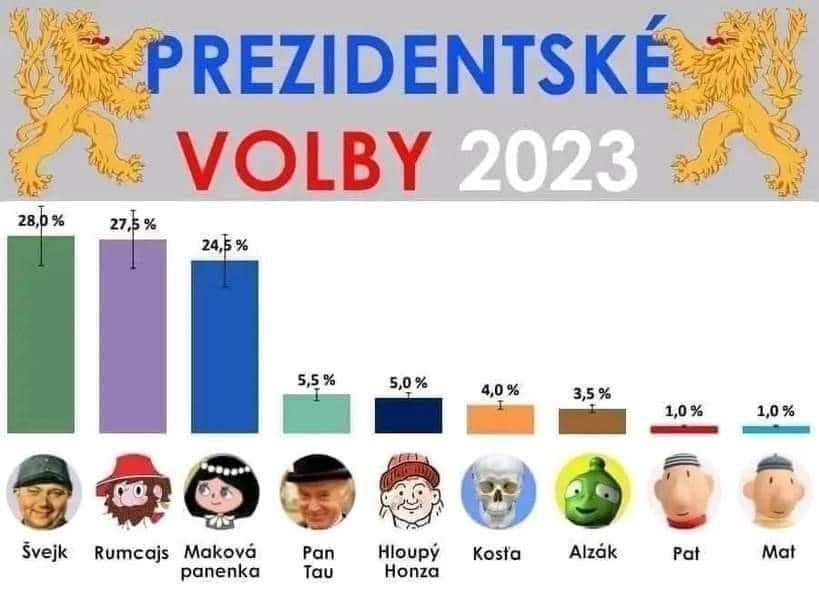 Obrázek posledni pruzkum pred volbami