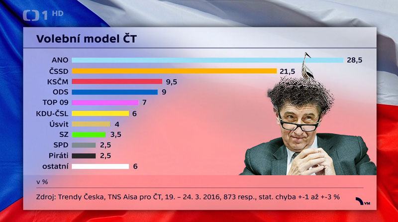 Obrázek preference-a-efekt-capiho-hnizda