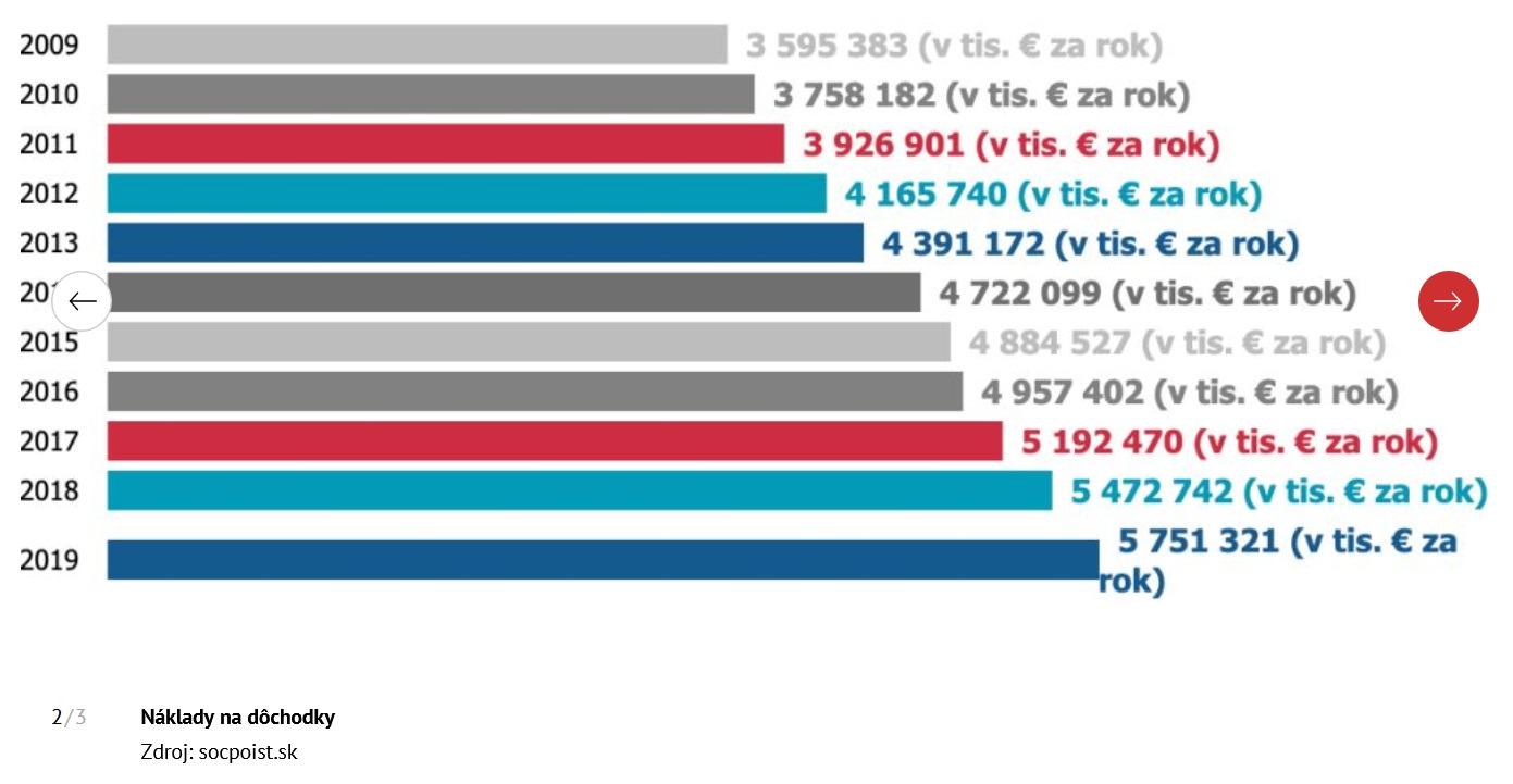 Obrázek prej si neco pada duchodovej sistem