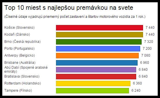 Obrázek premavka