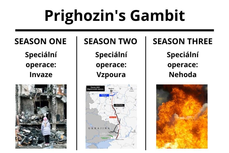 Obrázek prigozhin gambit