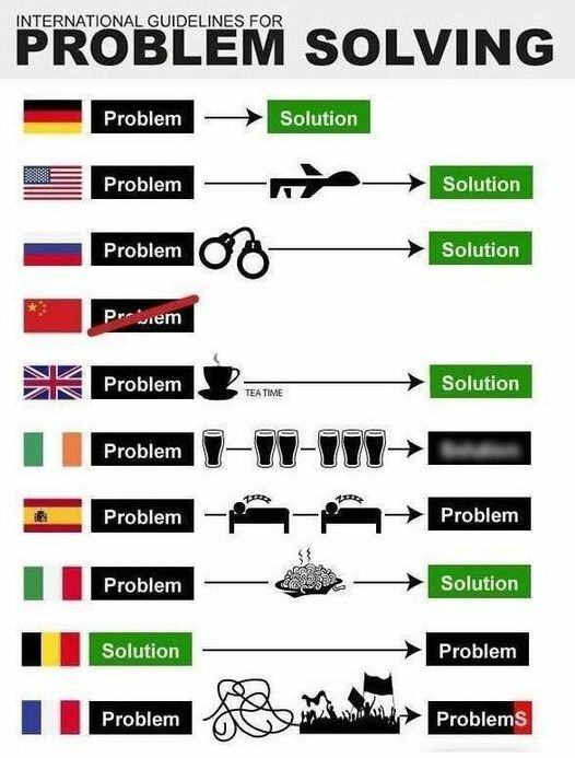 Obrázek problem solving