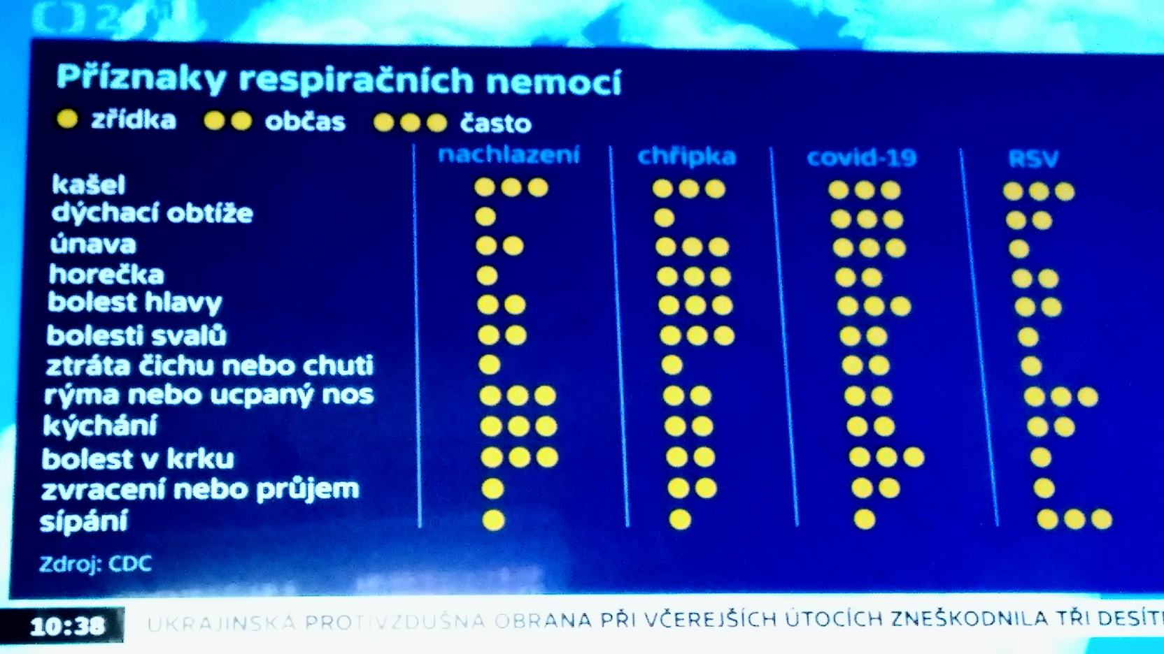 Obrázek pruvodce chripeckou