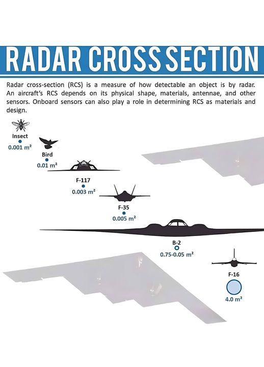 Obrázek radar cross section