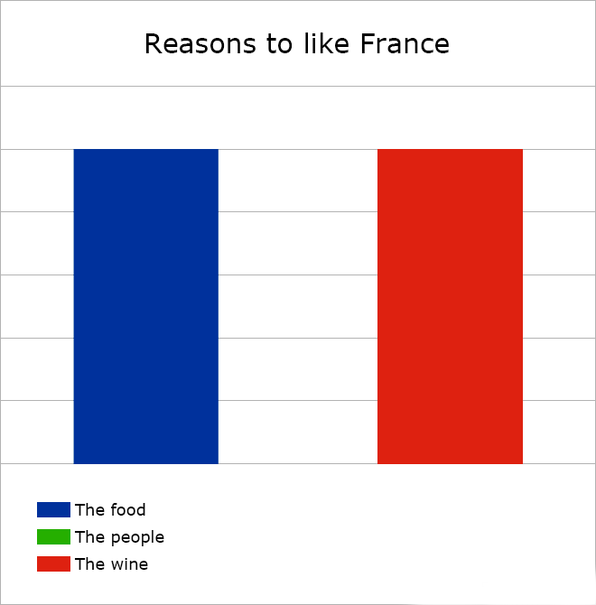 Obrázek reasonstolikefrance