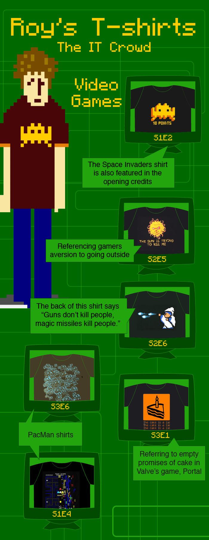 Obrázek roys tshirts video games