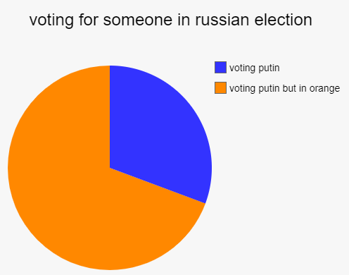 Obrázek russian election