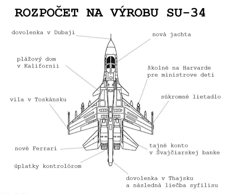 Obrázek ruzpocet na SU34