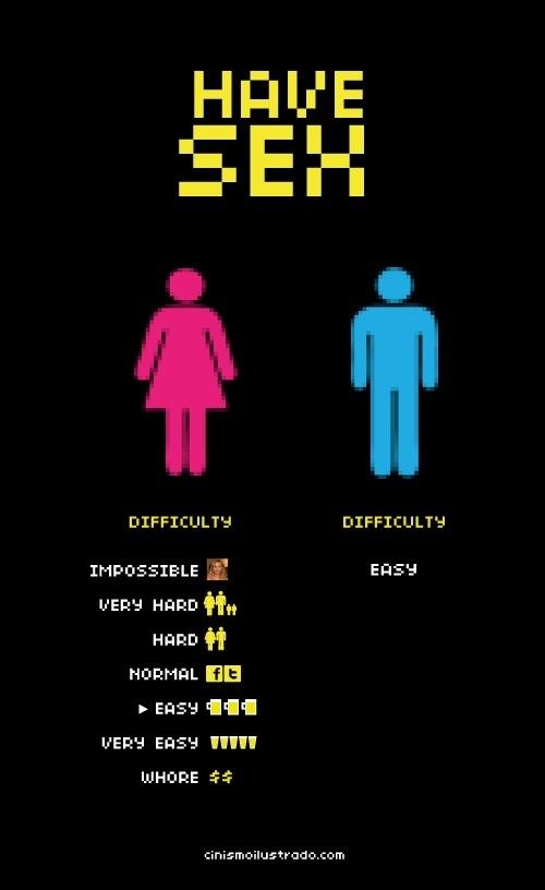 Obrázek sex difficulty