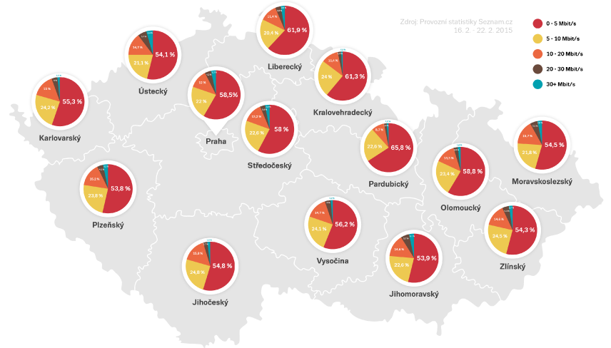 Obrázek seznam.cz mereni