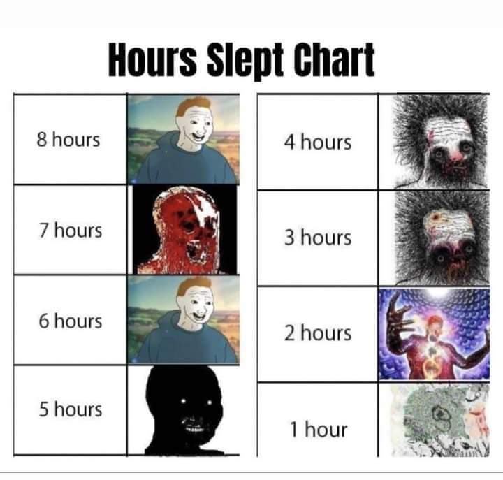 Obrázek sleep hours