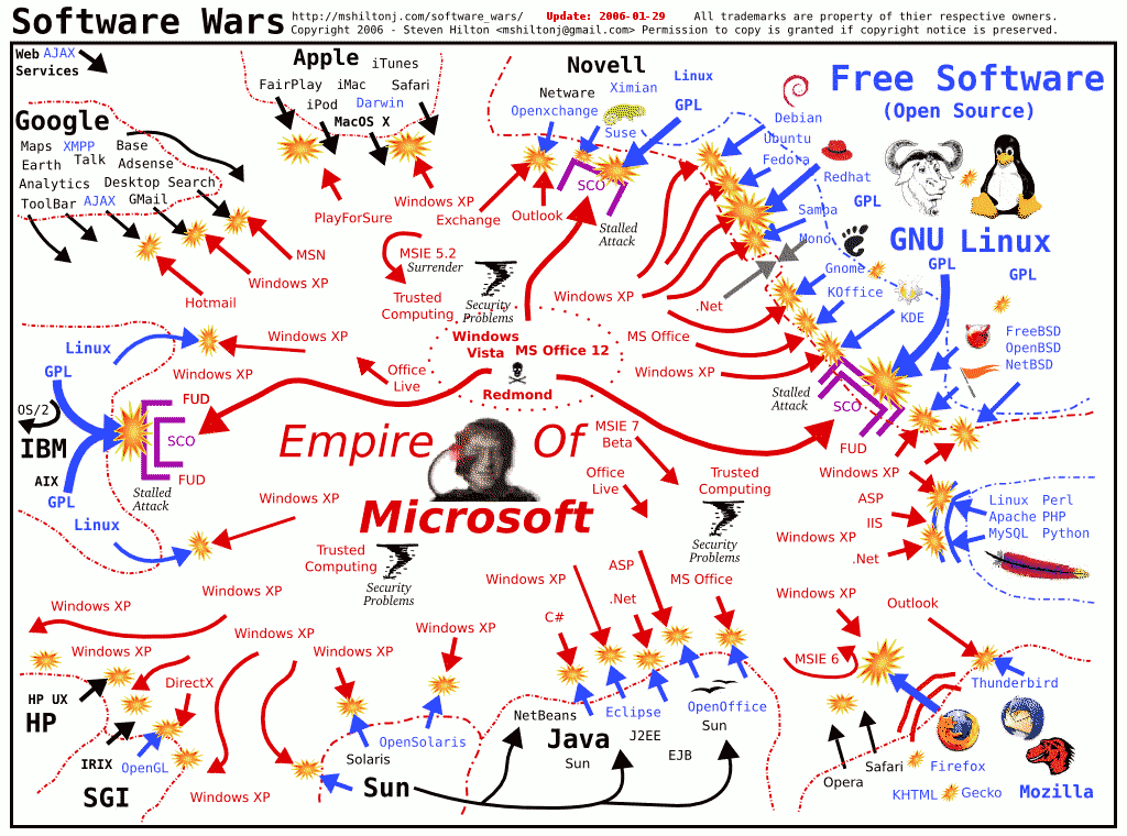 Obrázek software wars