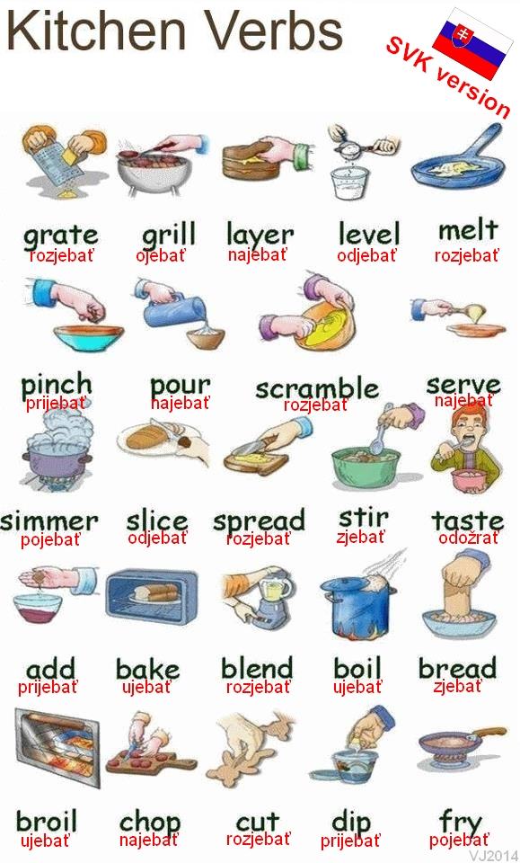 Obrázek svk kitchen verbs