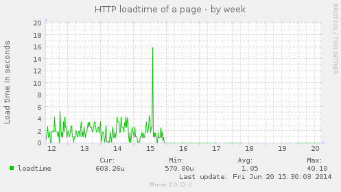 Obrázek switched-from-apache-to-nginx-same-traffic