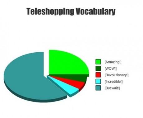 Obrázek teleshoping vocabulary