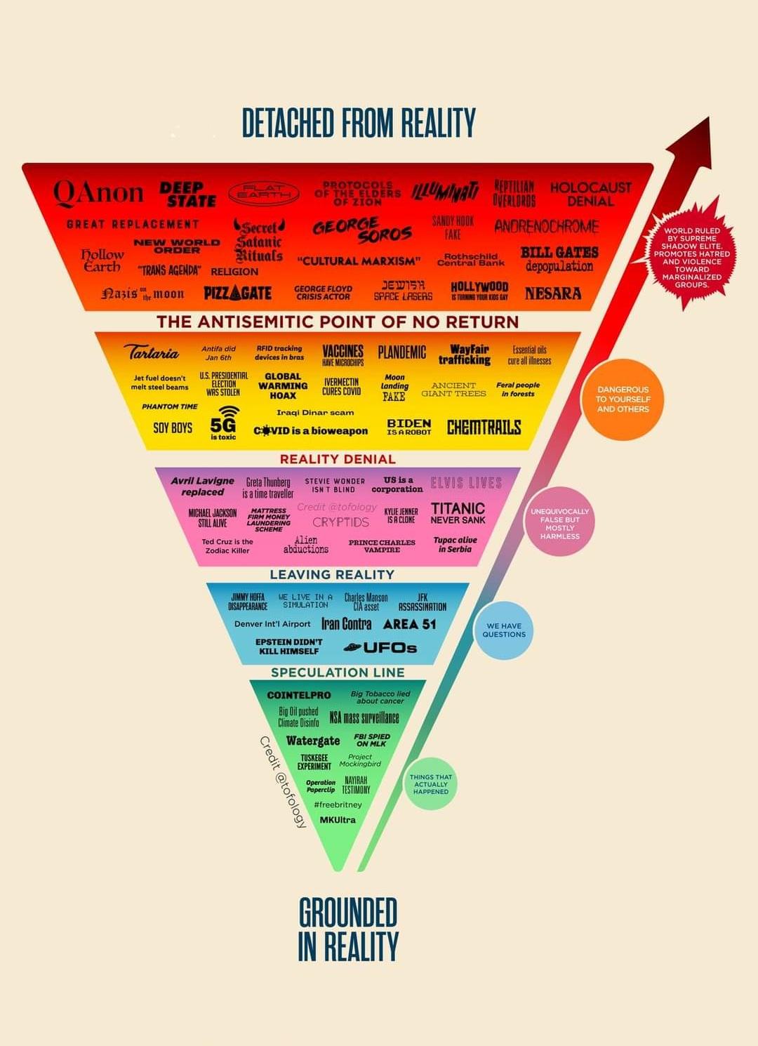 Obrázek the conspiracy chart