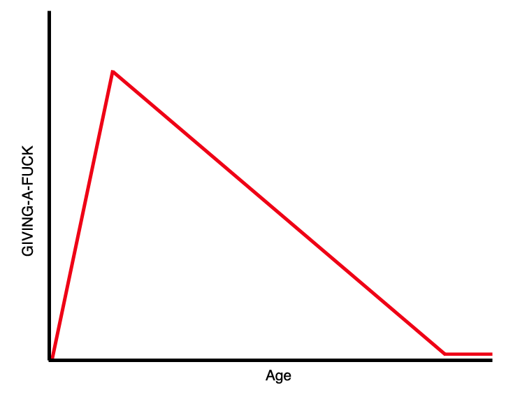 Obrázek true graphg