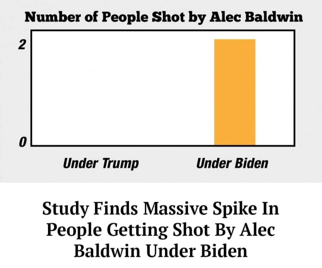 Obrázek unsolicited chart