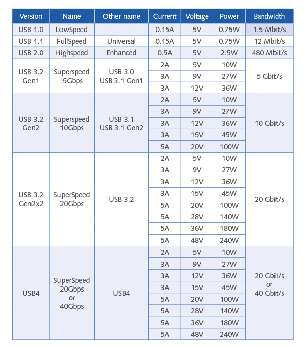 Obrázek usb c final