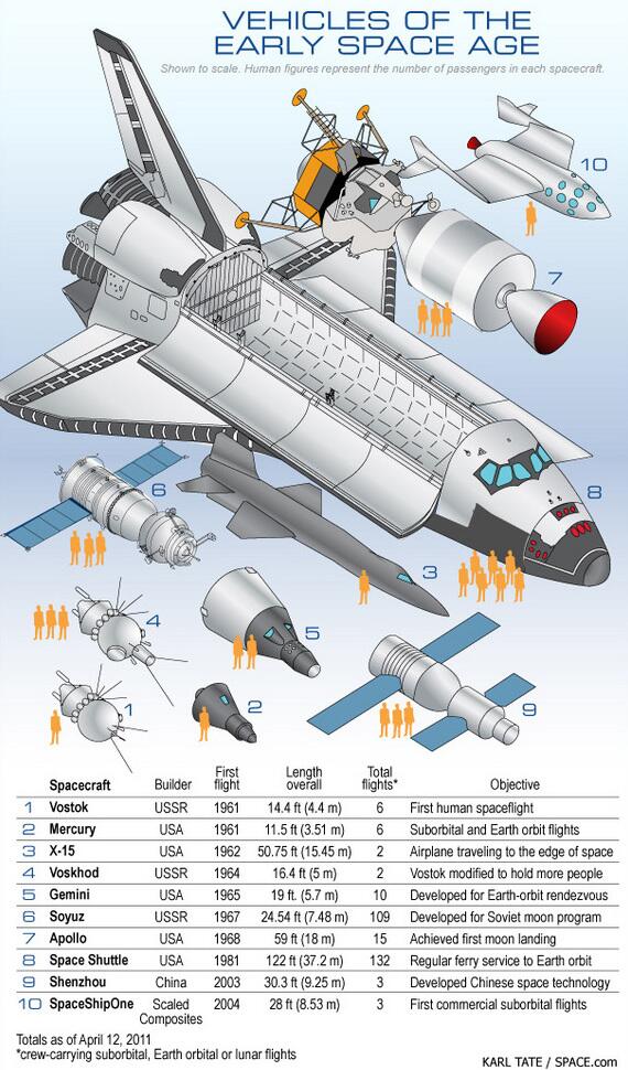 Obrázek vehicles of the early space age