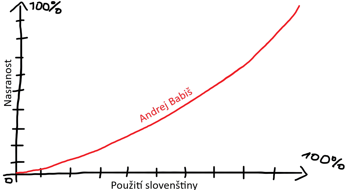 Obrázek vseci kradu a hlavne kalousek