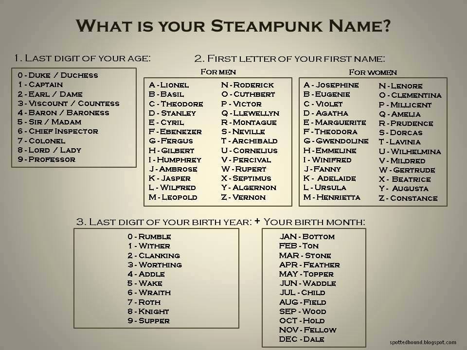 Obrázek your steampunk name