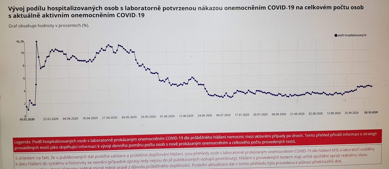 Obrázek z twitteru pana doktora Smuclera