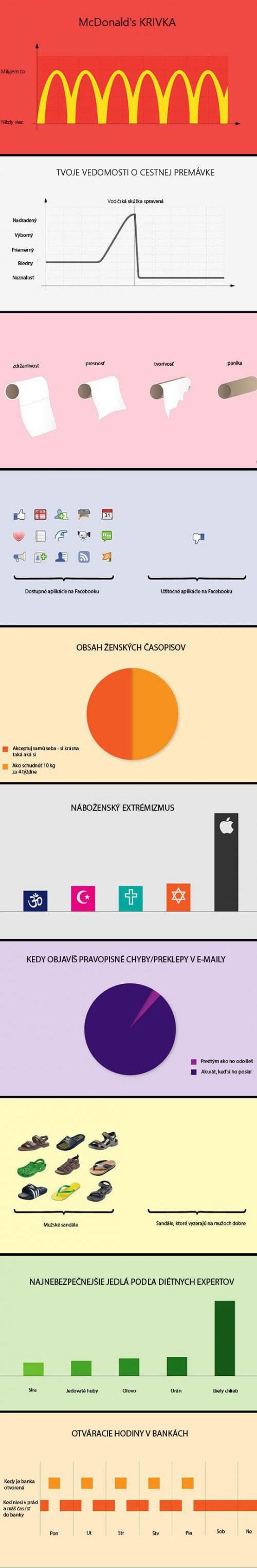 Obrázek zivot infografika 1