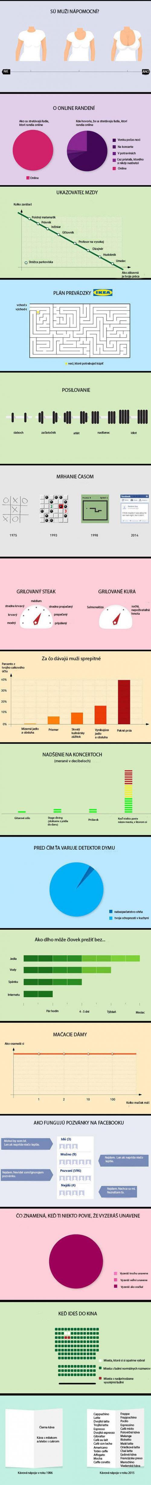 Obrázek zivot infografika 2