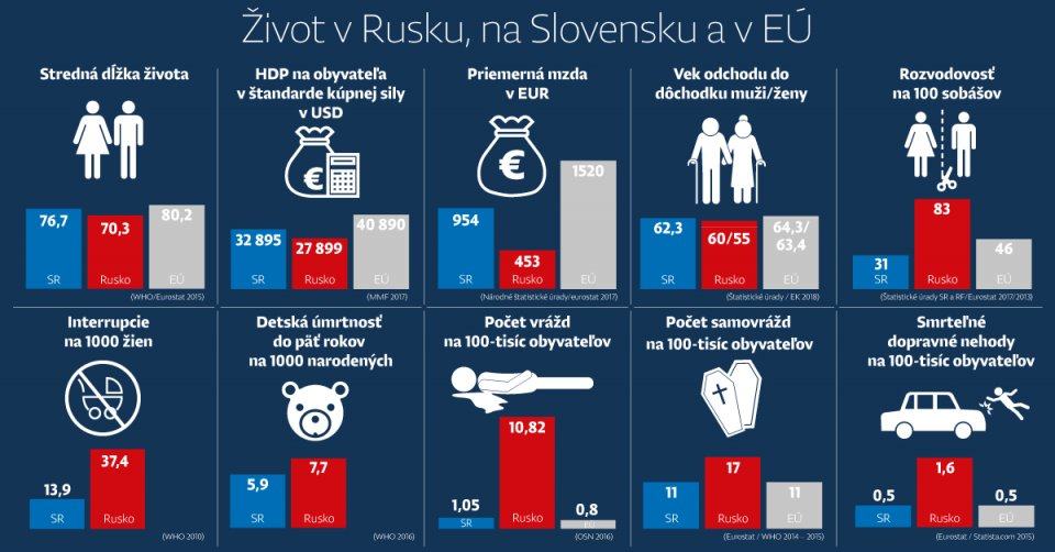 Obrázek zivot u nas alebo v Rusku Jun 2018