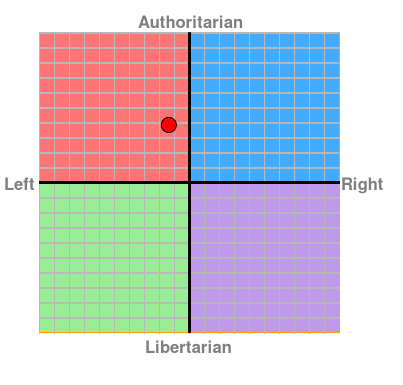 politicalcompass.PNG
