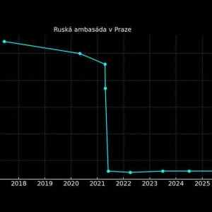 Vrbetice effect