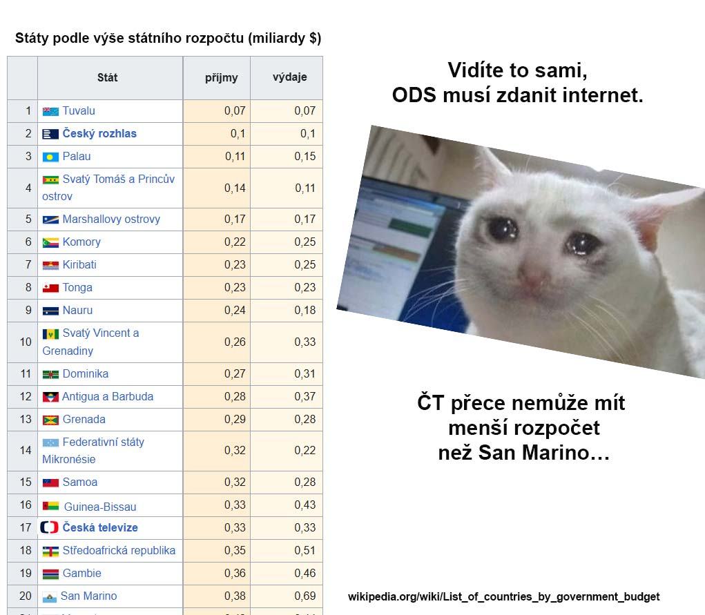 Obrázek je treba zdanit internet