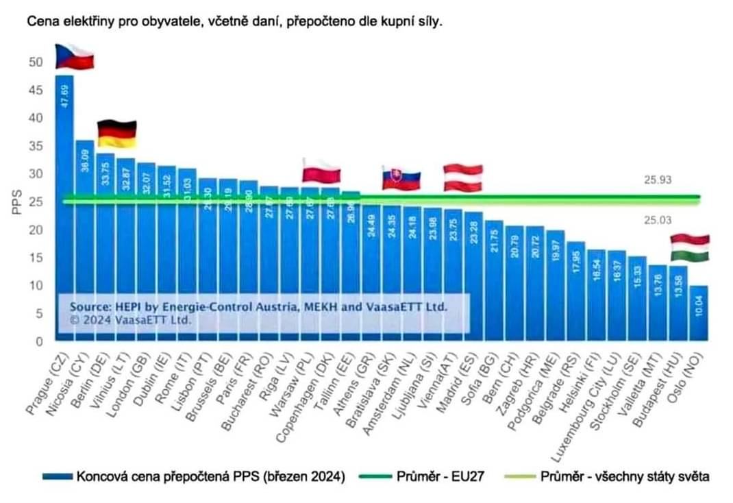 Obrázek prepocet na kupbi silu libtardi shitstorm za tri dva jedna