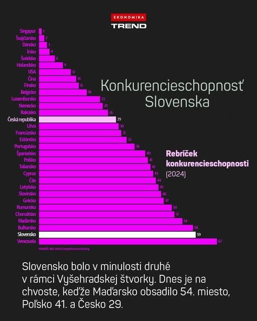 Obrázek slovenska socialna demokracia