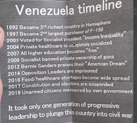 Obrázek Venezuela timeline