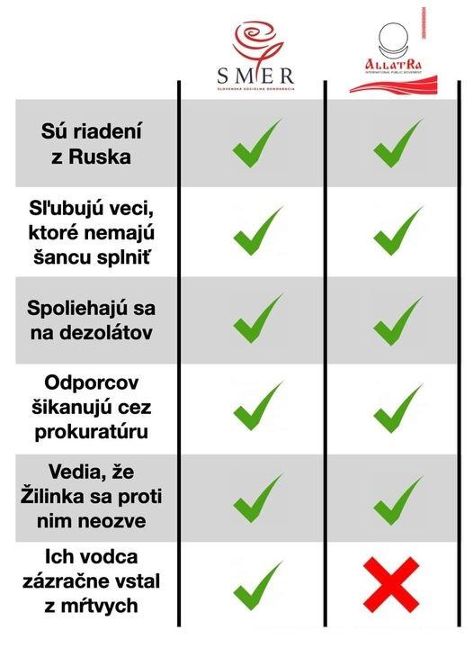 Obrázek smer vs allatra